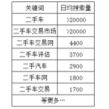 合肥老狼SEO:通过关键词找规律拟定百万流量SEO策略