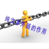 合肥纯文本外链对于网站排名的作用