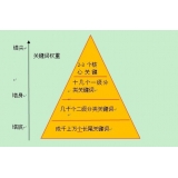 合肥网站整体关键词如何布局