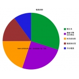 合肥搜道:怎么做seo外链