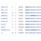 合肥米乐：SEO内容与外链哪个更重要