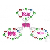 合肥SEO发外链的作用