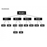 合肥如果操作高指数关键词呢？